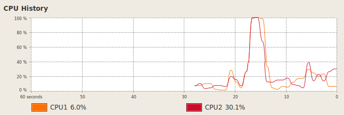 CPU Maxing out during a Ruby Fork